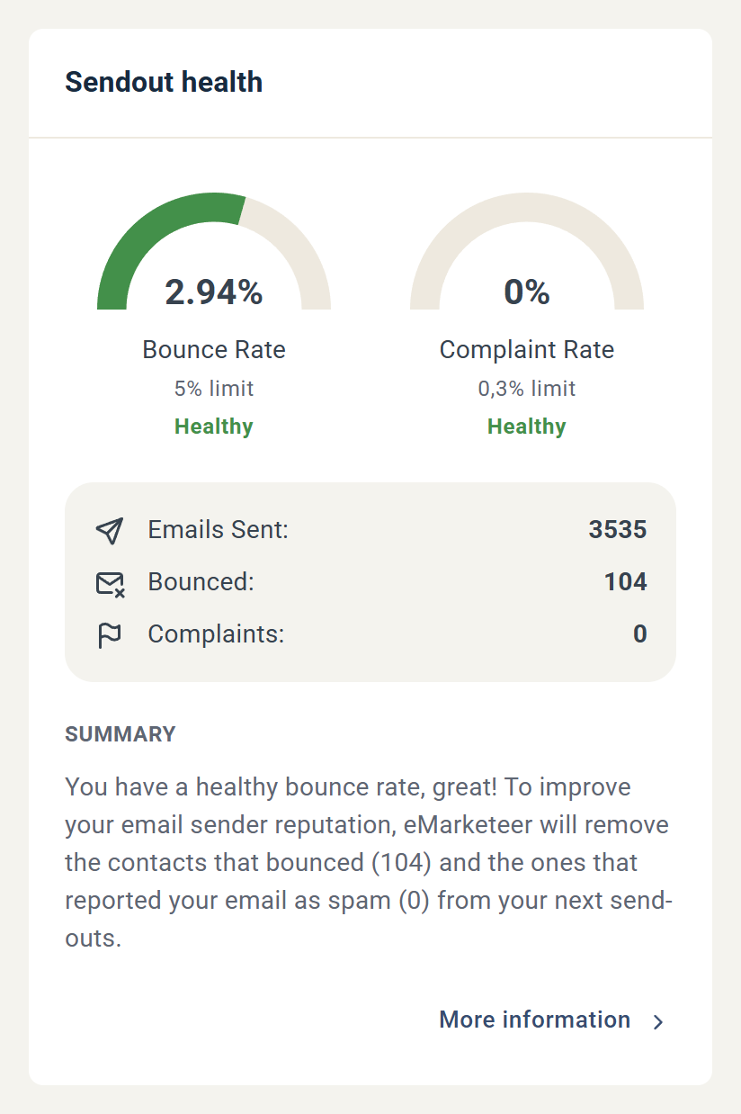 Sendout health card in the email report showing a 2.94% bounce rate and a 0% complaint rate, both marked Healthy